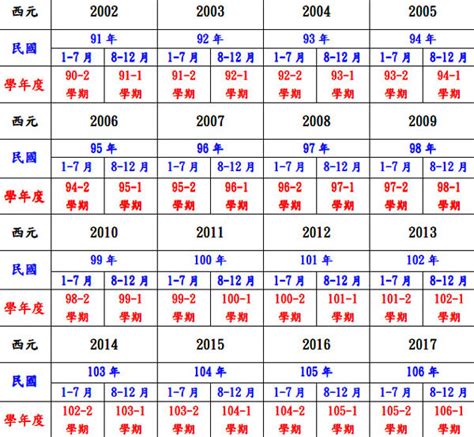 79年次屬什麼|民國79年出生 西元 年齢對照表・台灣國定假期